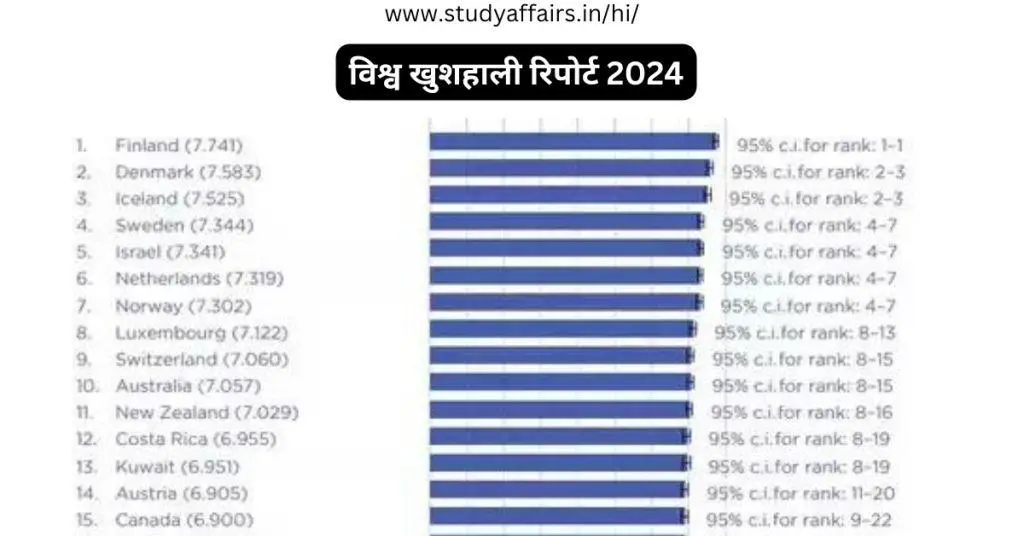 संयुक्त राष्ट्र द्वारा जारी विश्व खुशहाली रिपोर्ट 2024 में फिनलैंड को विश्व का सबसे खुशहाल देश माना गया है।